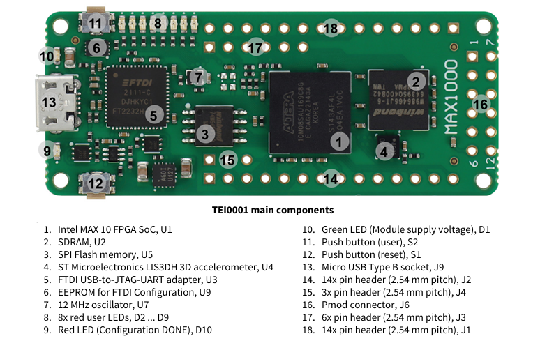 Trenz Electronic MAX1000 IoT Maker Board